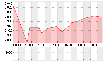 BORUSSIA DORTMUND Chart