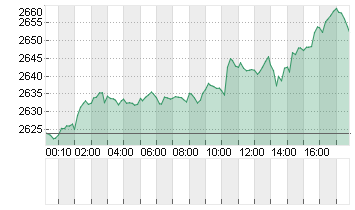 GOLD UNZE 999.9 Chart