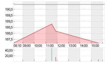 TAIWAN SEMICON.MANU.ADR/5 Chart