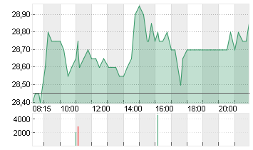 TRATON SE   INH O.N. Chart