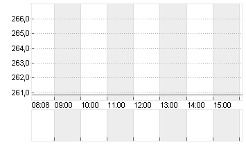 AMER. EXPRESS     DL -,20 Chart