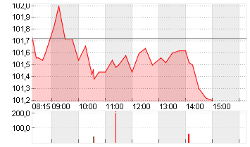 SANOFI SA INHABER    EO 2 Chart