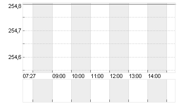 WATERS CORP.       DL-,01 Chart