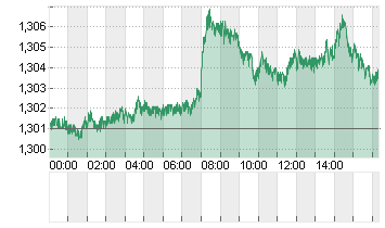 UK Pound Sterling/US Dollar FX Spot Chart