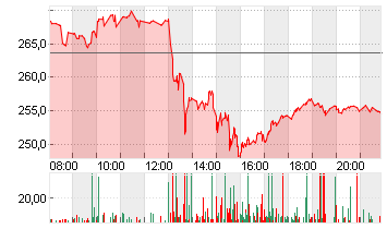 AMER. EXPRESS     DL -,20 Chart