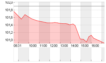 GROSSBRIT. 24/34 Chart