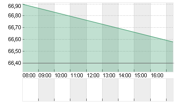 DR.ING.H.C.F.PORSCHE VZO Chart