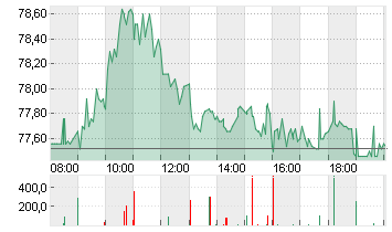 BAY.MOTOREN WERKE AG ST Chart