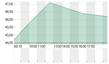 DRAEGERWERK ST.A.O.N. Chart