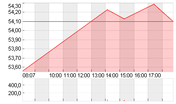 MERCEDES-BENZ GRP NA O.N. Chart