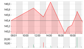 JOHNSON + JOHNSON    DL 1 Chart