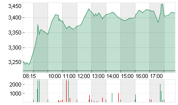 THYSSENKRUPP AG O.N. Chart