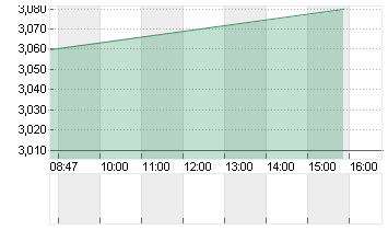 PHUNWARE INC.  NEW O.N. Chart