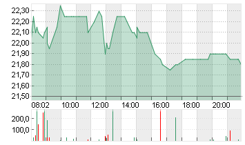 IONOS GROUP SE NA O.N. Chart