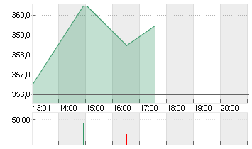 CATERPILLAR INC.     DL 1 Chart