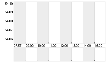 MERCEDES-BENZ GRP NA O.N. Chart