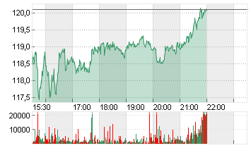 STEEL DYNAMIC    DL-,0025 Chart