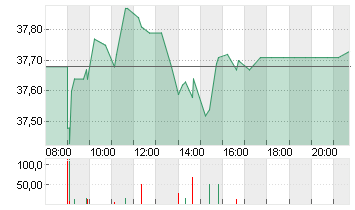 FRESEN.MED.CARE AG INH ON Chart