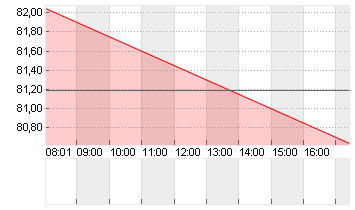 UBER TECH.      DL-,00001 Chart