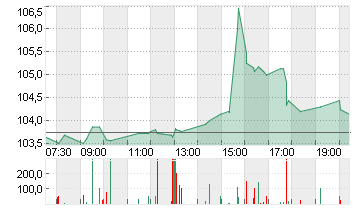 NOVARTIS NAM.     SF 0,49 Chart