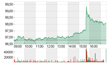 NOVARTIS NAM.     SF 0,49 Chart