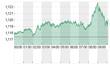 CROSS RATE EO/DL Chart