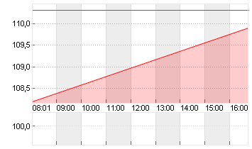 BIOMERIEUX (P.S.)    O.N. Chart