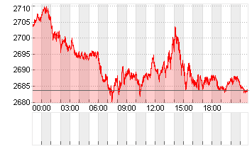 GOLD UNZE 999.9 Chart