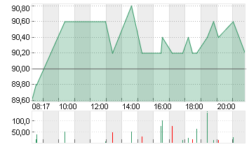 VERONA PHARMA SP.ADR 8 Chart