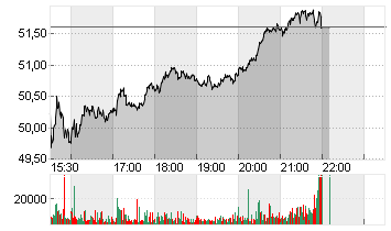 ALASKA AIR GRP INC.  DL 1 Chart