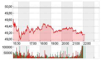 U.S. BANCORP       DL-,01 Chart