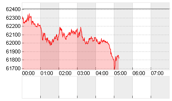 BTC/USD Chart