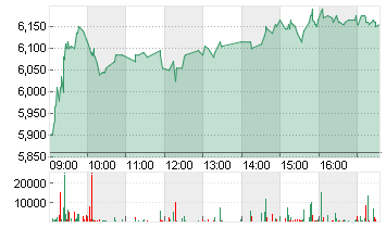 PROSIEBENSAT.1  NA O.N. Chart