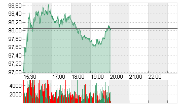 PACCAR INC.          DL 1 Chart