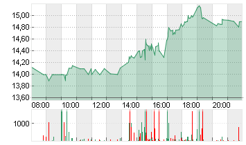 MARA HOLDINGS Chart