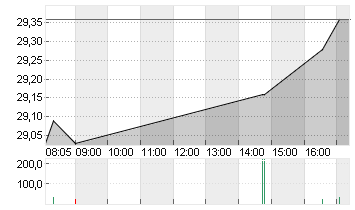 KONINKL. PHILIPS EO -,20 Chart