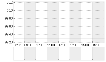 ALIBABA GR.HLDG SP.ADR 8 Chart