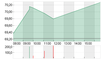 DR.ING.H.C.F.PORSCHE VZO Chart