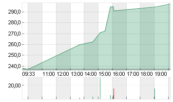 CONSTELLATION ENERGY Chart