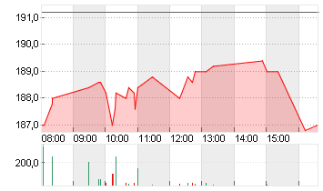 TAIWAN SEMICON.MANU.ADR/5 Chart