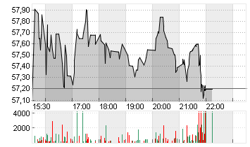 UNITED STATES CELL.  DL 1 Chart