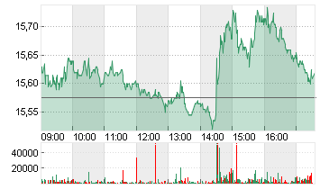 ABN AMRO BANK DR/EO1 Chart