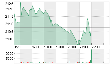 RALPH LAUREN A     DL-,01 Chart