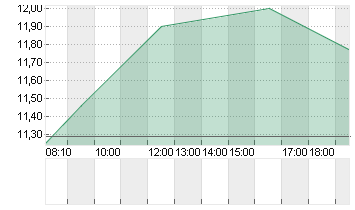 K+S AG NA O.N. Chart