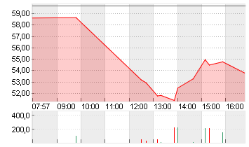 CVS HEALTH CORP.   DL-,01 Chart