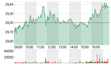 KONINKL. PHILIPS EO -,20 Chart