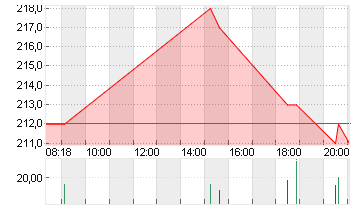 NXP SEMICONDUCTORS EO-,20 Chart