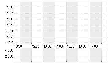 ABBOTT LABS Chart