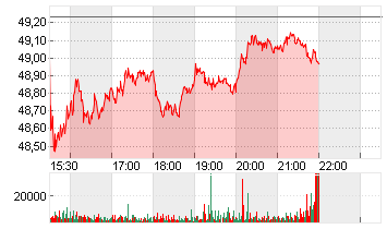 FOX CORP. A        DL-,01 Chart