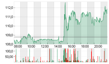 BIONTECH SE SPON. ADRS 1 Chart